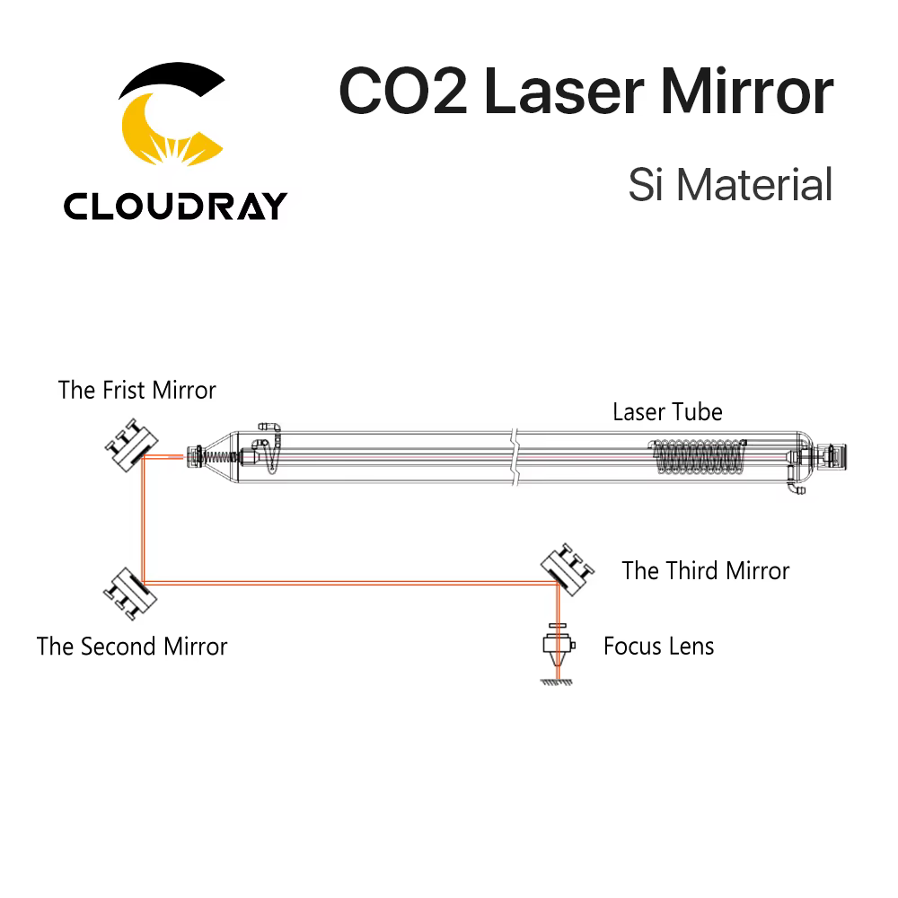 Miroirs Laser cnc  Co2 Laser Si Reflective Mirrors for Laser Engraver Gold-Plated Silicon Reflector Lenses Dia. 19 20 25 30 38.1 mm