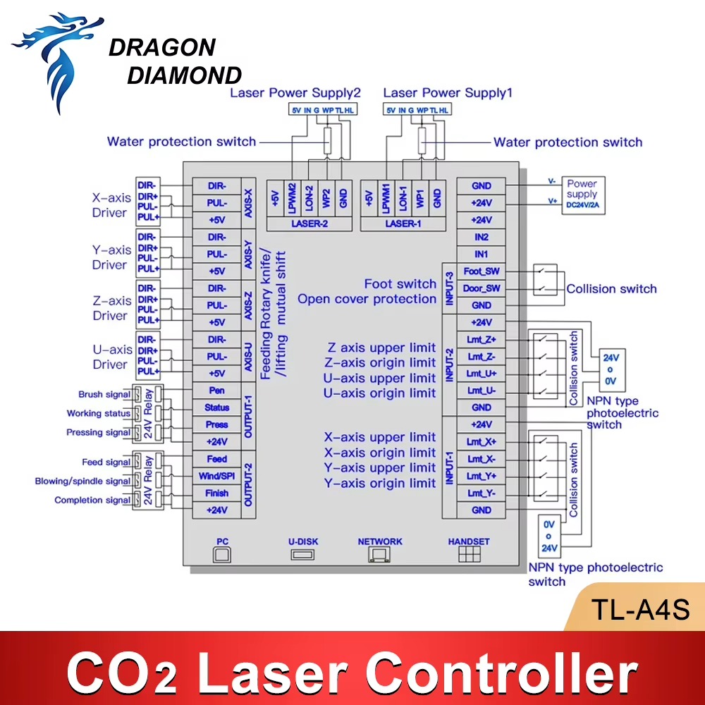 Contrôleur Laser CNC TL-A4S Co2 Laser Controller System For K40 Engraving Cutting Machine Control Card Replace Ruida Leetro Trocen