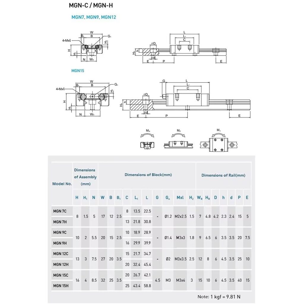 1 linear guide+1 Carriage MGN7C MGN9C MGN12H MGN15C miniature linear rail slide MGN7H MGN12C MGN9H MGN15H 3D Printer Part