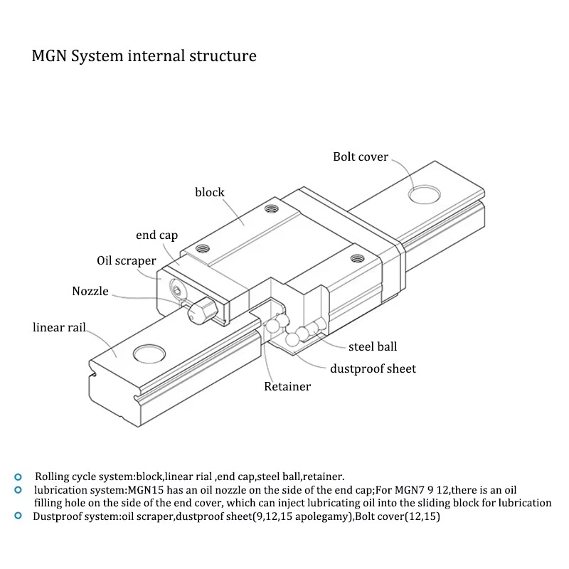 1 linear guide+1 Carriage MGN7C MGN9C MGN12H MGN15C miniature linear rail slide MGN7H MGN12C MGN9H MGN15H 3D Printer Part